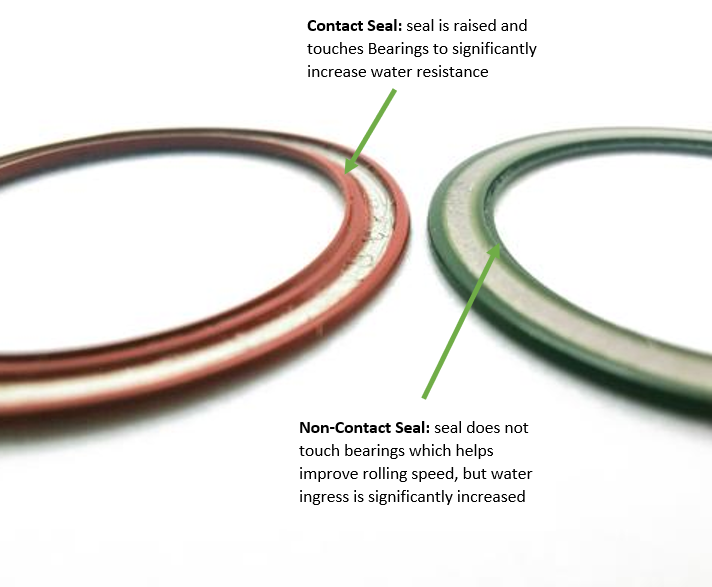 Scribe Cycling - Bearings Explained