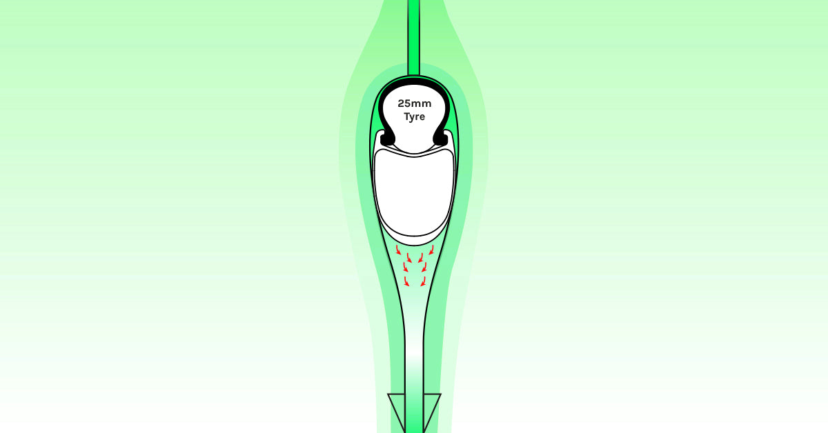 Naturally NACA (aerodynamic): Wide+ Range