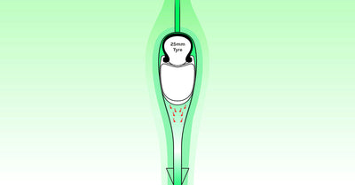 Naturally NACA (aerodynamic): Wide+ Range